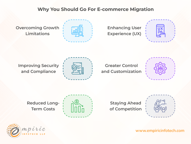 Why You Should Go For E-commerce Migration